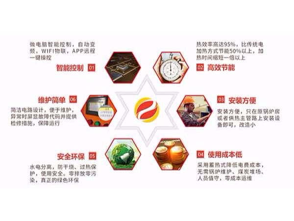 一款好的電磁采暖爐具備什么特征？