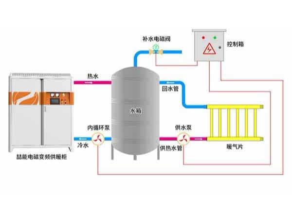 電磁采暖爐安裝難不難？可以自己裝嗎？