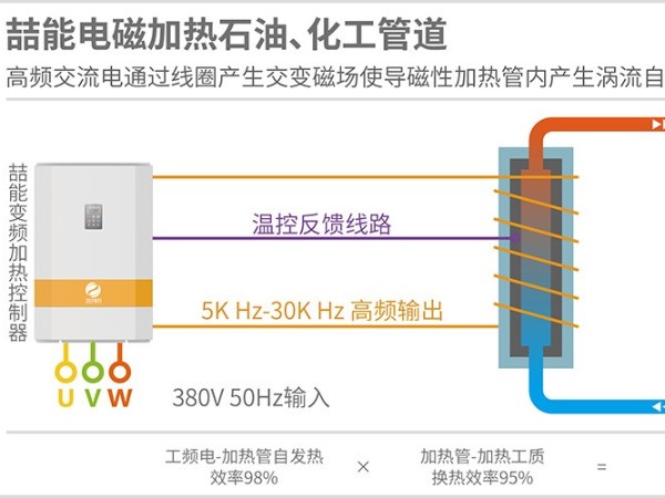電磁加熱的熱效率高達(dá)95%是真的嗎？